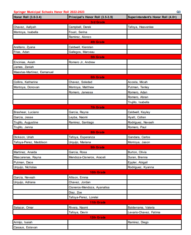Honor Roll